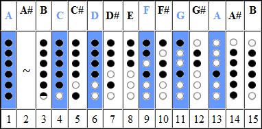 Flute scale for deals beginners