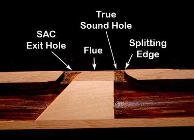 Internal structure of a Native American style flute