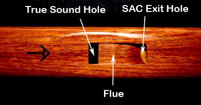 Native American style flute anatomy
